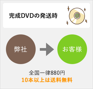 完成DVDの発送時 弊社→お客様 全国一律880円 10本以上は送料無料
